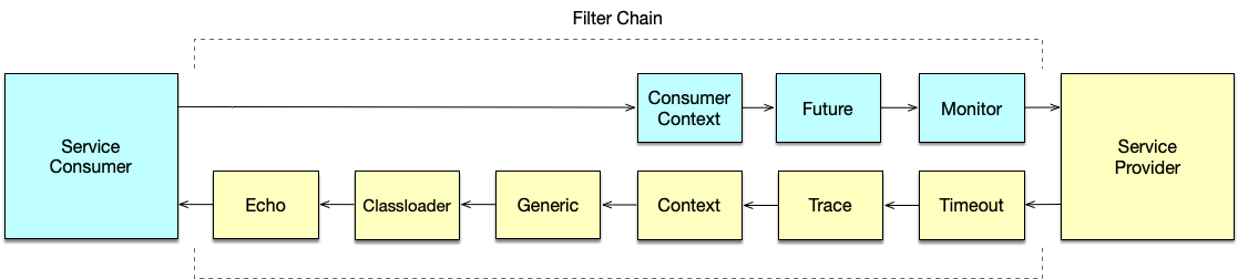 filter-chain